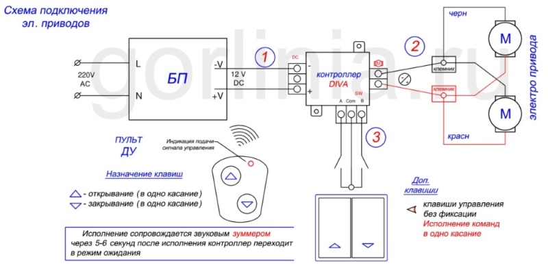 Руководство по установке люка с электроприводом и догрузом изображение