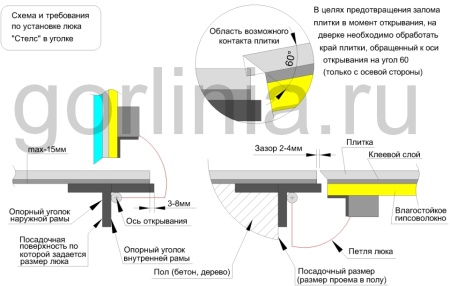 Напольный люк Стелс-У 800*1100п уголок утепленный образец