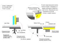 Напольный люк Стелс 800*1200п образец